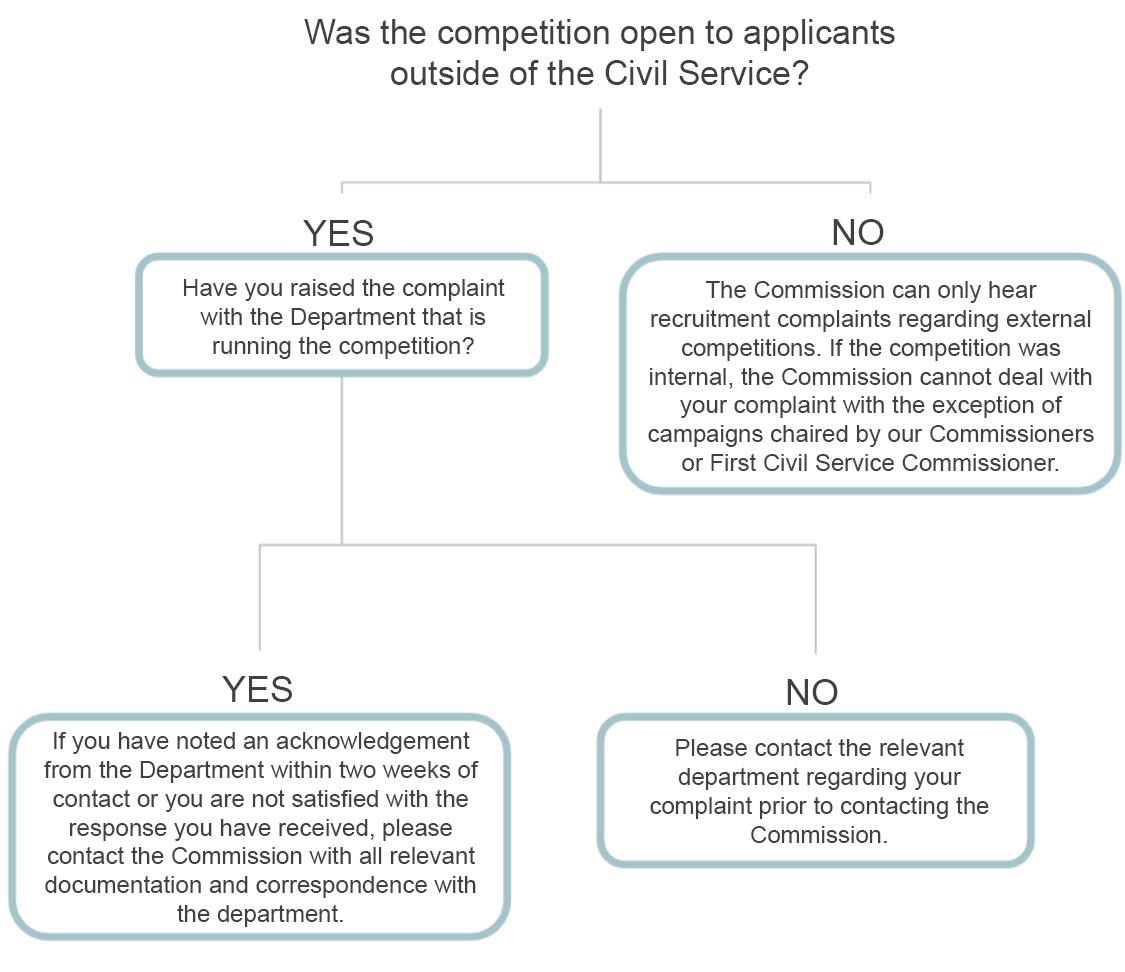 Was the competition open to applicants outside of the Civil Service?